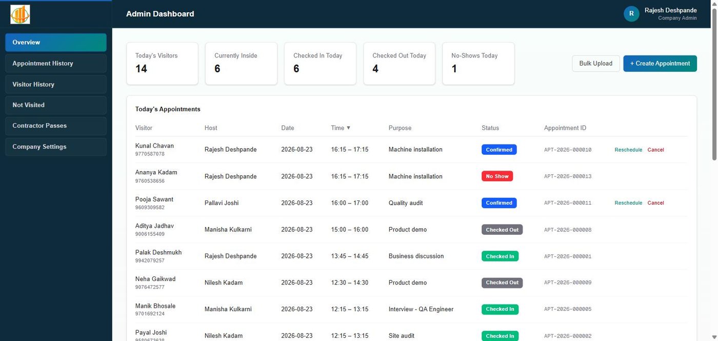 IVMS Admin Dashboard showing today's appointments, live status, and headcount at a glance